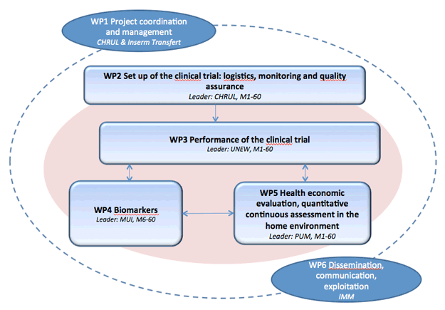 FairPark II Project Strategy